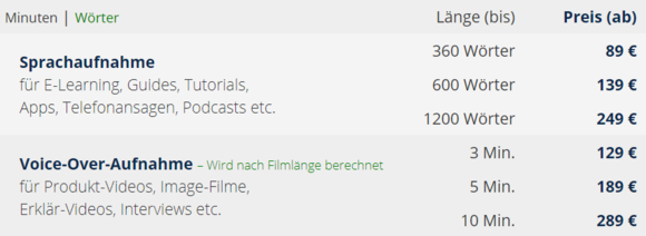 Preisübersicht für Sprachaufnahme und Voice-Over-Aufnahme